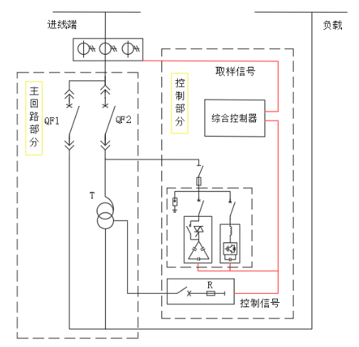 電能質量優化節電裝置