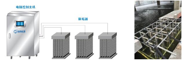 工業循環冷卻水節水